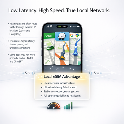 30-Day 120GB Malaysia Tourist eSIM | Instant Activation & 5G Network